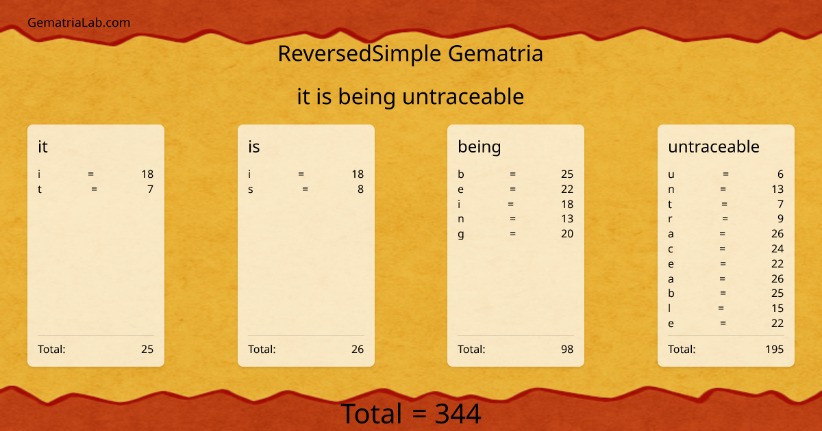 it is being untraceable in reversedSimple Gematria